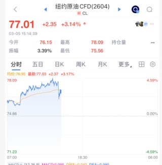 突然跳水！刚刚，霍尔木兹海峡，重磅消息！