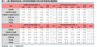 中信建投：沪指突破4000点，年末如何应对？