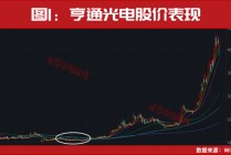 CPO算力彻底爆发！个股批量涨停！10倍标的出现，下一只龙头已锁定？