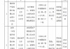 因给予投保人、被保险人保险合同约定以外的保险费回扣 恒邦财险两家支公司合计被罚36万元