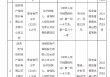 因给予投保人、被保险人保险合同约定以外的保险费回扣 恒邦财险两家支公司合计被罚36万元