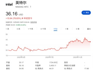 巴菲特谢幕、OpenAI搅动万亿市值、谷歌强势崛起......2025全球十大商业事件盘点