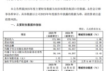 开年股价表现“垫底”，10万亿浦发银行急抛“双增”业绩快报