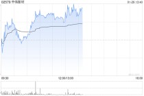 中伟新材午前涨近4% 公司称镍价上涨对经营利润有积极影响