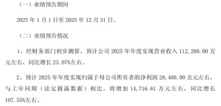 今夜利好！A股公司，最新公告！