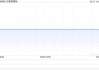 万事昌国际公布2024年业绩 股东应占溢利约2.35亿港元同比增长31.22%