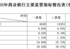 金融监管总局发布最新数据！股份行净息差环比回升1个基点