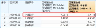 险资举牌、主力狂涌，这只ETF九连阳逆市新高！