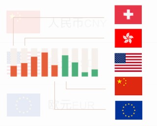 欧元与美元的汇率换算方法有哪些？这些方法在国际贸易中有何应用？