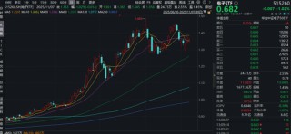 谷歌“最强芯片”来袭！速度快4倍多！PCB产业链迎利好，电子ETF（515260）随市回调，逢跌布局时刻？