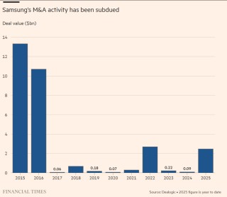 三星寻求通过并购争夺人工智能优势