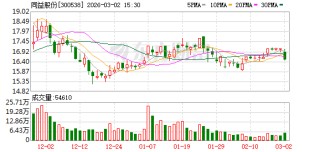 同益股份：变更签字注册会计师为陈天炜