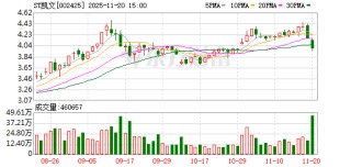 ST凯文将及时向深交所提出申请