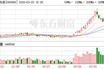 华工科技：公司发起设立了上游光芯片厂商云岭光电作为华工科技在产业链上游的战略布局企业