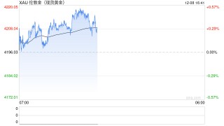 所有商品都将“像黄金一样”！美银Hartnett：做多大宗商品是明年最佳“火热交易”