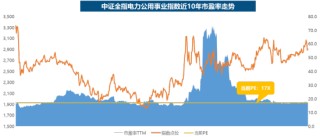 电力ETF华宝（159146），12月22日起跨年发“电”！一文读懂核心看点
