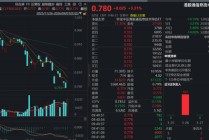 超级利好，全线拉升！“港股芯片”产业链爆发，全市场唯一港股通信息技术ETF（159131）大涨3.31%