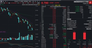 超级利好，全线拉升！“港股芯片”产业链爆发，全市场唯一港股通信息技术ETF（159131）大涨3.31%