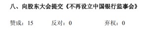 多家国有大行同日官宣：撤销监事会