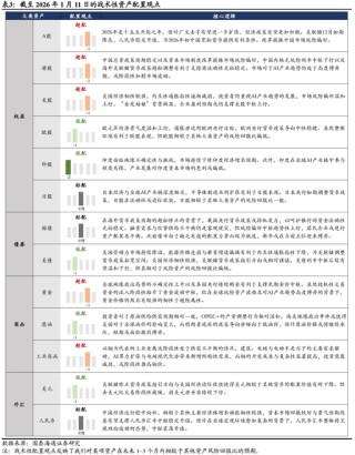 国泰海通：风险偏好持续上行，建议超配权益资产