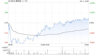 汇聚科技公布陈洁芬已获委任为独立非执行董事