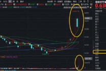 超400亿主力资金狂涌！信创ETF基金（562030）一度冲击涨停，创历史新高！为何政策能强力刺激信创板块？