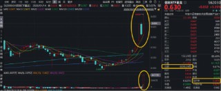 超400亿主力资金狂涌！信创ETF基金（562030）一度冲击涨停，创历史新高！为何政策能强力刺激信创板块？