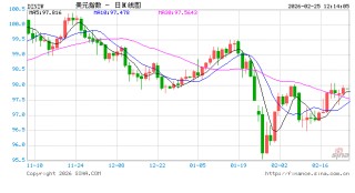 美联储官员认为没有必要立即改变货币政策