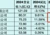 南方基金总规模和净利润“双超”华夏基金，杨小松PK李一梅，你更看好谁？