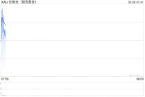 黄金突然急跌超60美元！分析师警告：若跌破5100美元，金价或大跌至4380美元