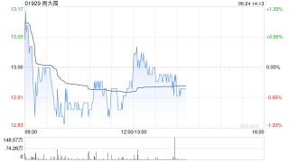 中银国际：内地珠宝零售行业料持续整合 行业首选股为周大福