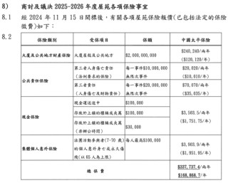 香港火灾触发20亿港元天价保单！内地超85万栋住宅高楼，你家房子保险吗？