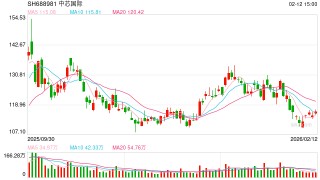 美股存储概念股逆势大涨！中芯国际最新回应：供不应求 都在涨价！