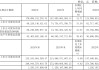 上市公司动态 | 贵州茅台、海天味业2024年营收利润双增长，中航沈飞42亿定增注册生效