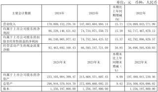 上市公司动态 | 贵州茅台、海天味业2024年营收利润双增长，中航沈飞42亿定增注册生效