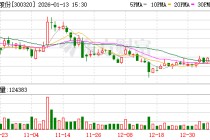 海达股份：公司的汽车用产品没有直接向特斯拉汽车供货