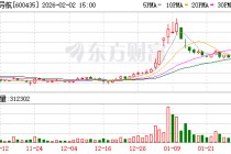 北方导航：子公司中兵航联主要从事电连接器、线束等连接系统产品的研发、生产和销售
