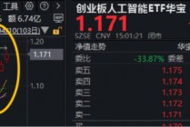 沸腾!创业板指站上4年高点，华宝基金创业板人工智能ETF上探3.31%再创历史新高!顶流券商ETF摸高5.48%