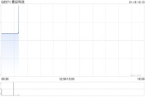 赛目科技：公众持股量约为22.58%