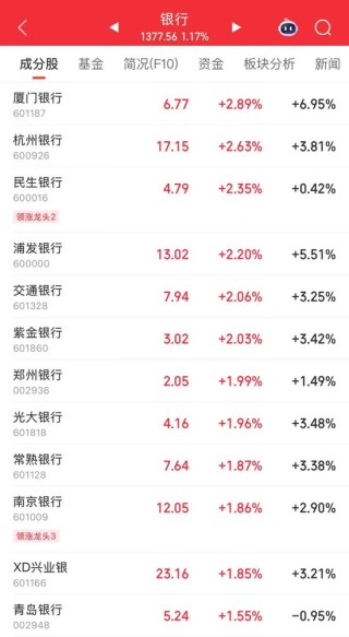 人气第一！003040，“地天板”