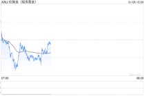 12月非农揭晓在即！黄金高位震荡，日元维持弱势