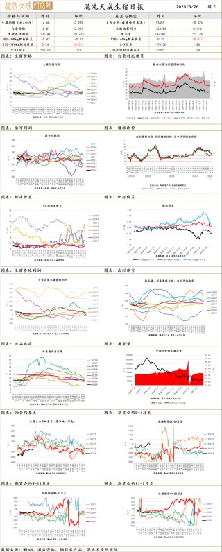 【农产品早评】棕榈油：马来产销数据偏弱，盘面破位下跌未选择文件