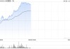 小米集团-W早盘涨超5% 宣布首个推理大模型“Xiaomi MiMo”开源