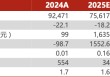 晶科能源2024年年报及2025年一季报点评：出货量维持行业领先，加码储能注入新活力【民生电新】
