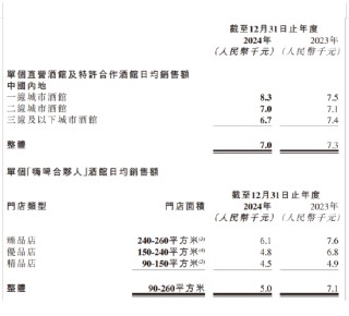 “10元小酒馆”神话崩塌，海伦司崩盘 | 酒业内参