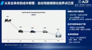 中国工程院院士张亚勤：木头姐投资做得一般，报告写得特别好