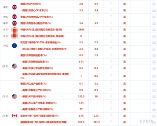 4月16日财经早餐：关税政策反反复复，金价历史高位附近徘徊