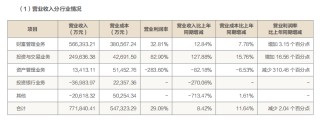 外行主导，方正富邦基金因税务违规被罚40万元