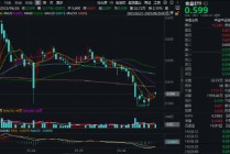 政策暖风+十年估值洼地，吃喝板块震荡筑底？机构高呼：中周期买点或至