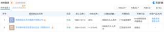 3000万！又有上市公司参投私募